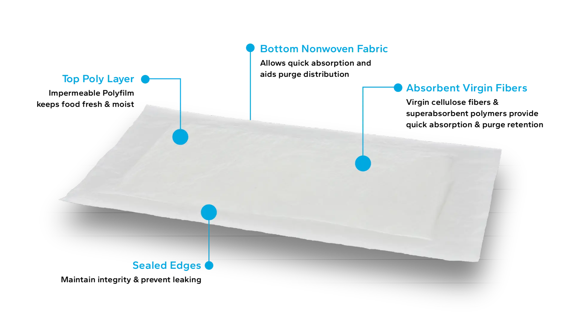 TiteDri Plus