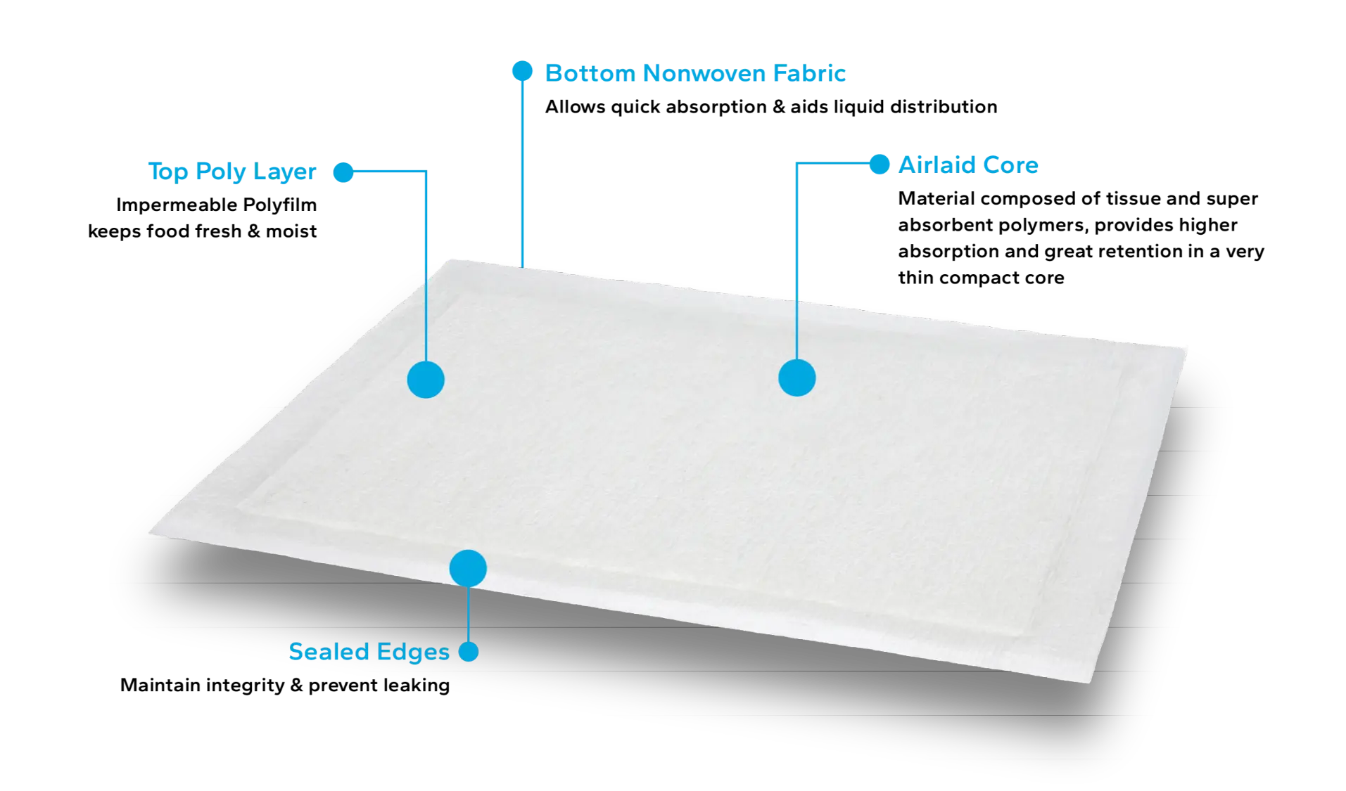 TiteDri Ultra Thin
